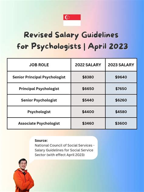 Psychologist Salary in PH (June, 2024) – Jobstreet.